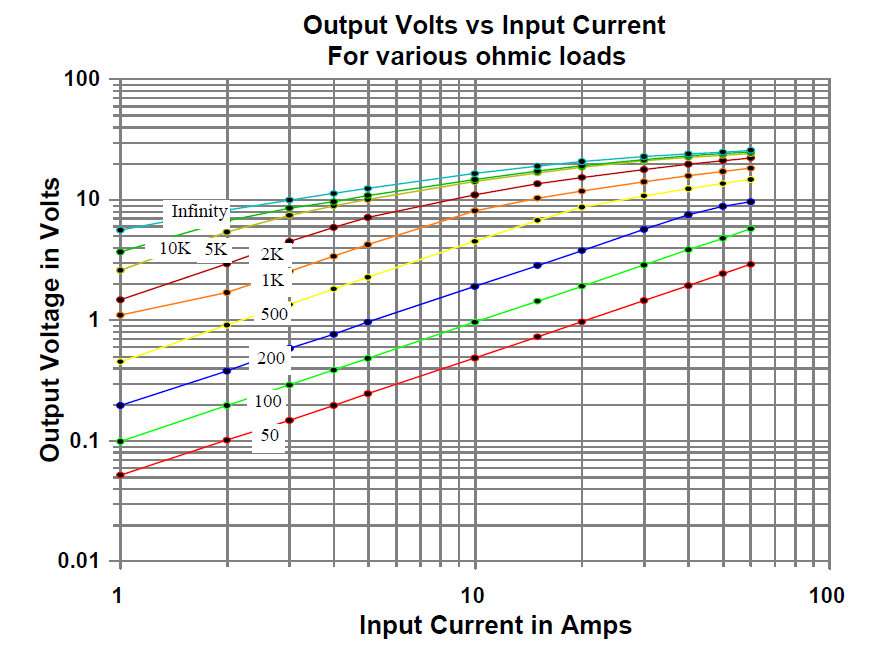 AC-1005-Response-Curves