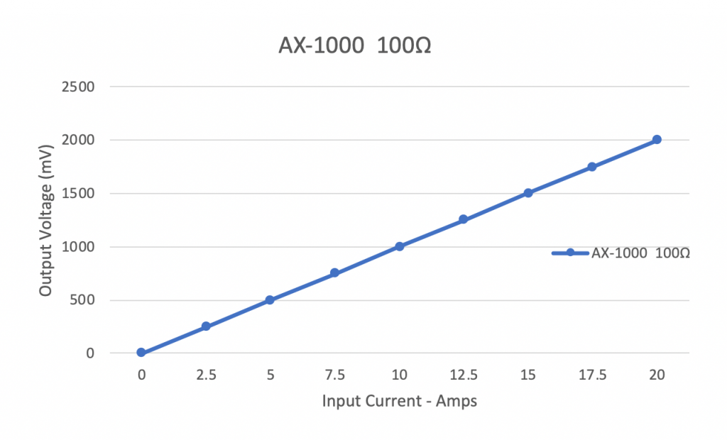 AX-1000-Response