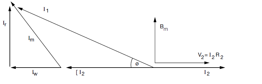 Phase-Displacement-Diagram