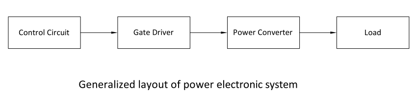 Introduction to Gate Driver power-electronic-layout