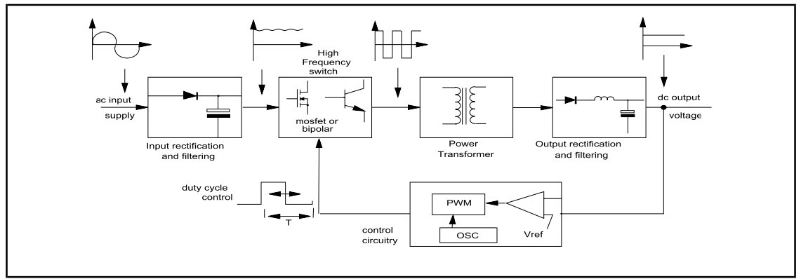 basic-smps-circuit-diagram