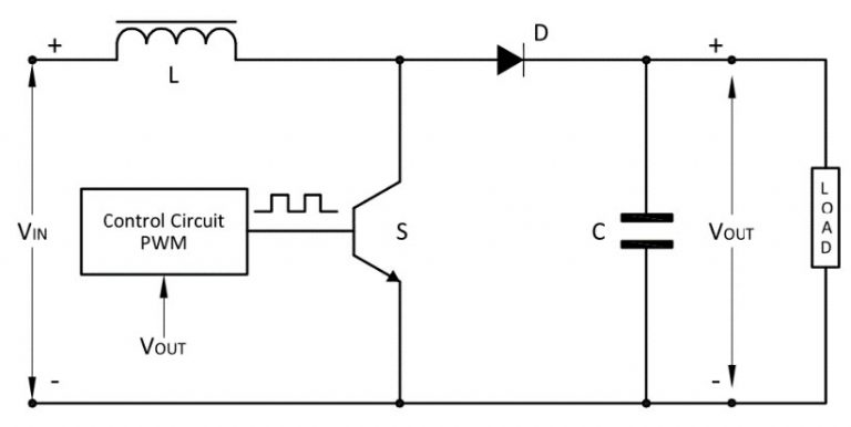 SMPS : Non-Isolated Converters : The Talema Group