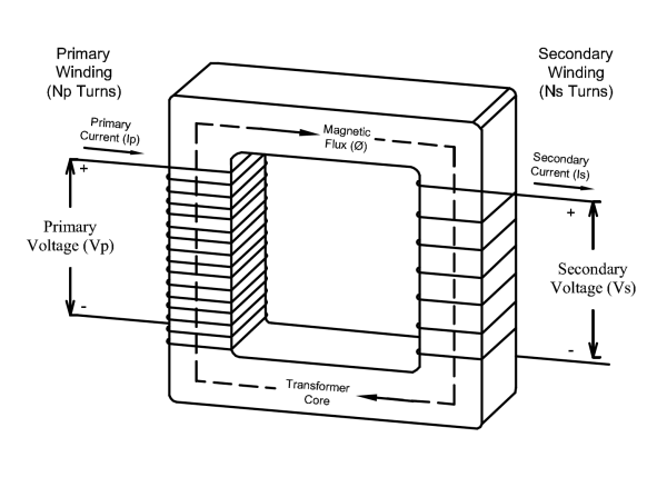 Introduction to Transformers and E-I Construction : The Talema Group