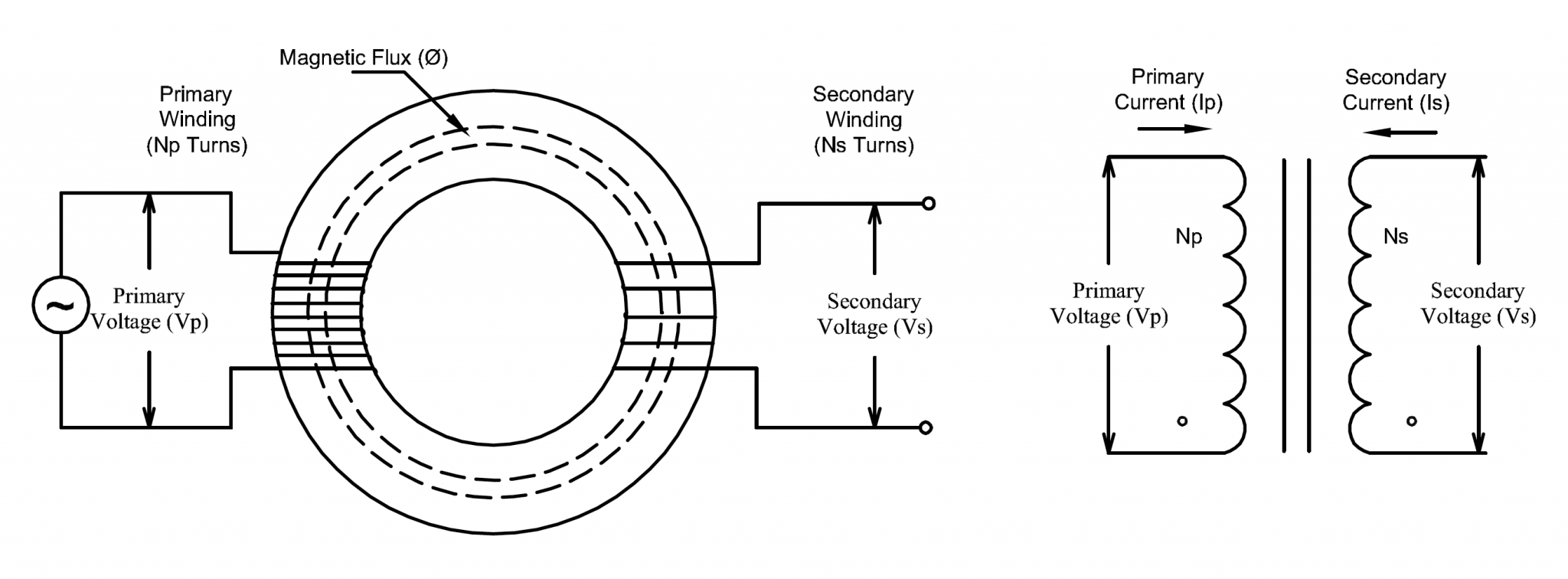 Winding transformers. Схема трансформатора Talema. Fast current Transformer.