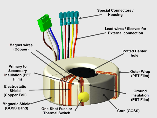 Amplifier Toroidal Transformer Wiring Diagram